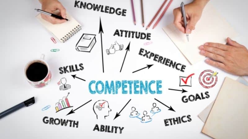 Develop competencies. The graphic shows competence at the center surrounded by knowledge, attitude, experience, goals, skills, and others.