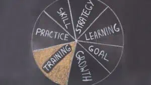 Training