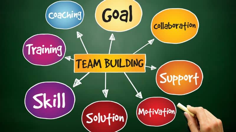 toolbox for team building. Build teams the right way.