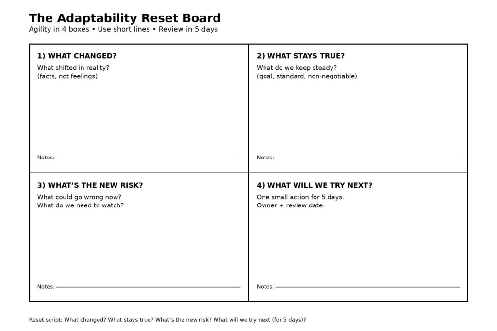 adaptability-reset-board adaptability reset board