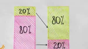 pareto principle