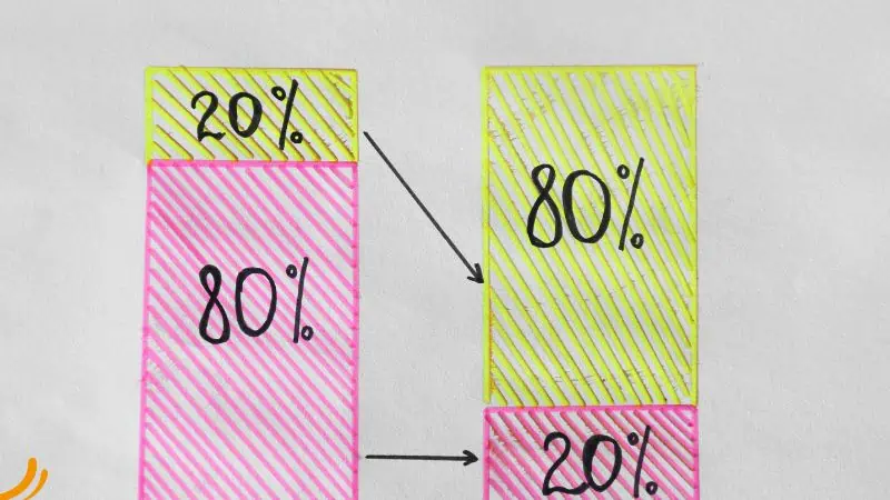 pareto principle