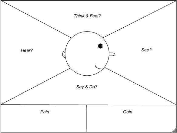 Empathy-Map-No-Stickies