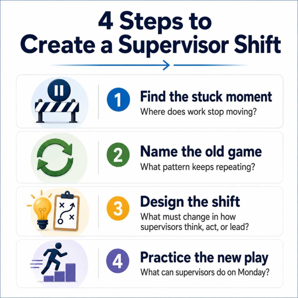 game-changing supervisory training