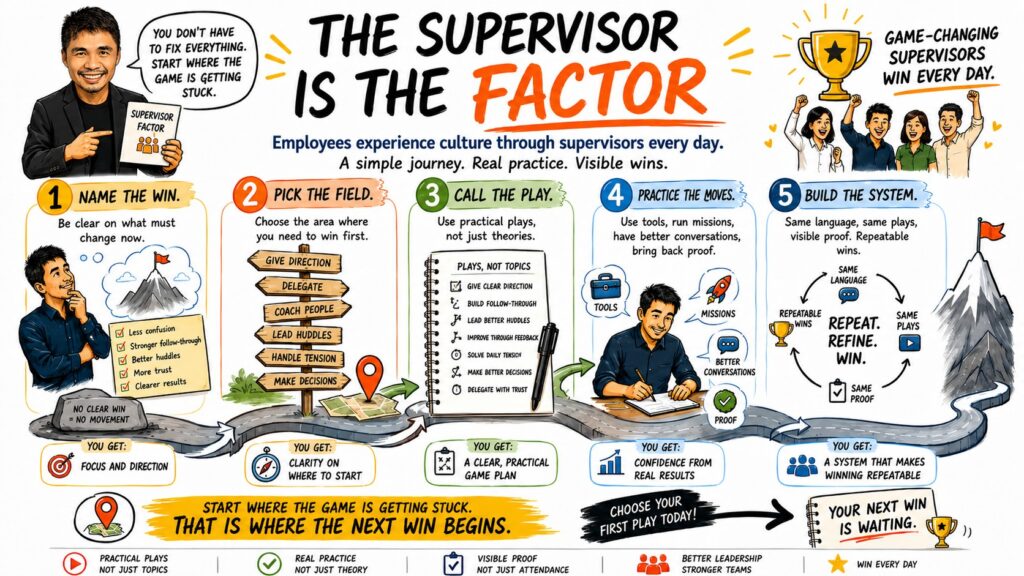 The Supervisor Factor